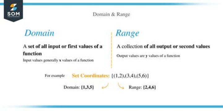 What is the power series and domain for this function?