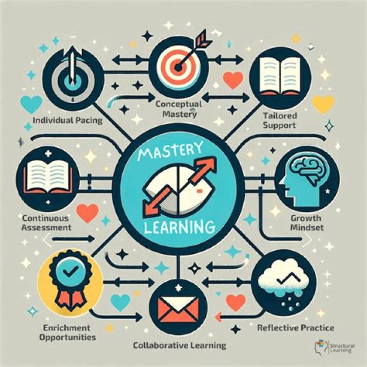 What is the prerequisite knowledge for learning discrete math?