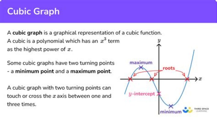 What is the principal cubic root of $-8$?