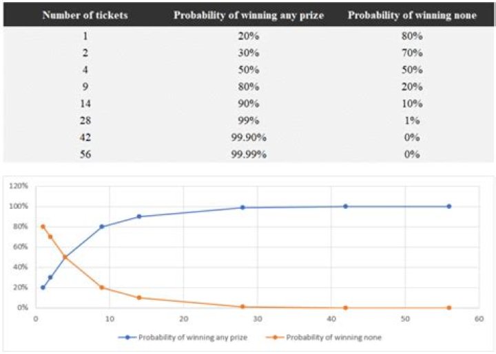 What is the probability of winning Casino War?