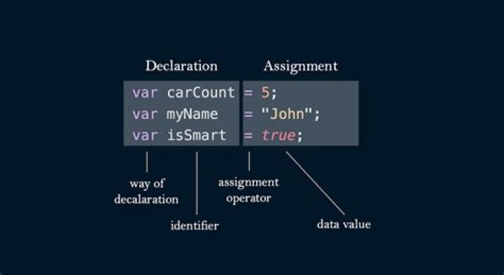 What is the proper to write a global const in javascript es6?