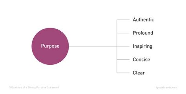 What is the purpose of the word 'self'?