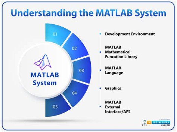 What is the Python equivalent of Matlab's tic and toc functions?