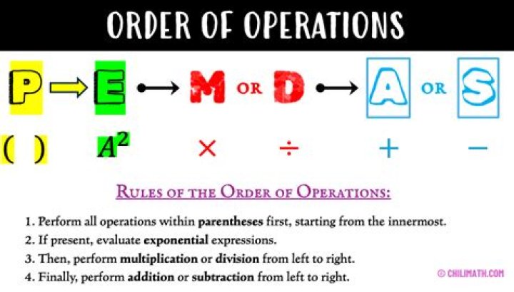 What is the reason behind the current Order of Operations? (PEMDAS)