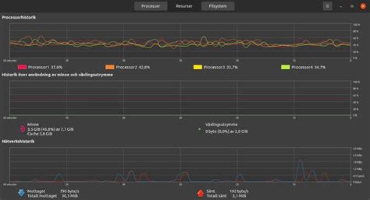 What is the reason for amd GPU usage fluctuations and poor stuttering performence in games? (Ubuntu 20.04)