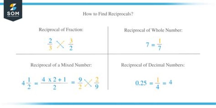 What is the reciprocal of $(-1/2)^k$?