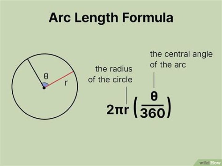 What is the relationship between the width, height, and radius of an arc?