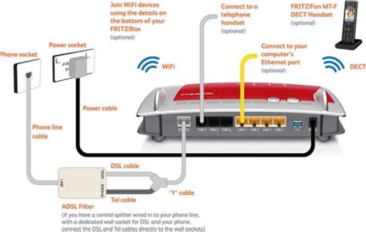 What is the right gauge wire for the incoming DSL phone line to my router?