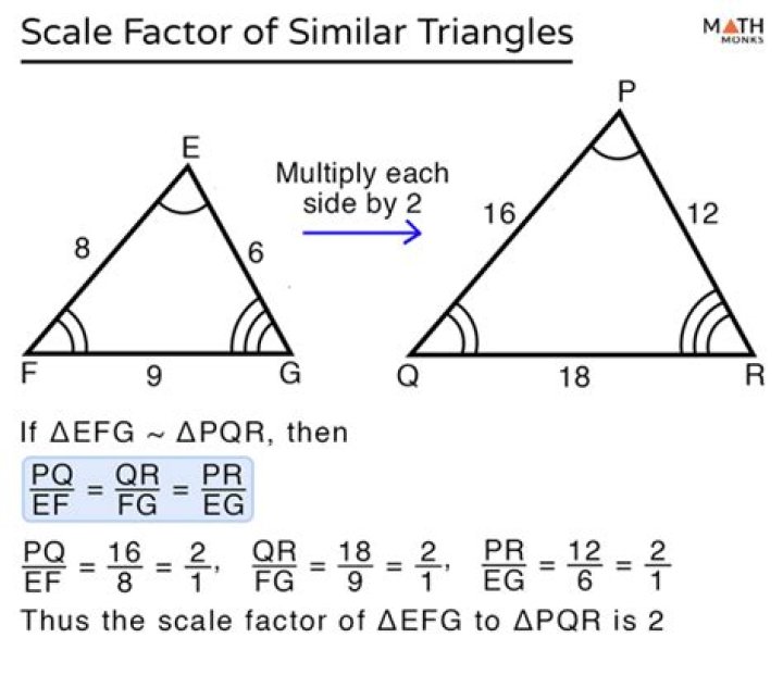 What is the scale factor of the two similar triangles?