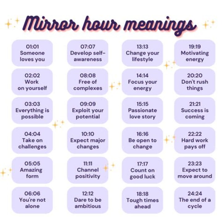 What is the significance of the mirror numbers?