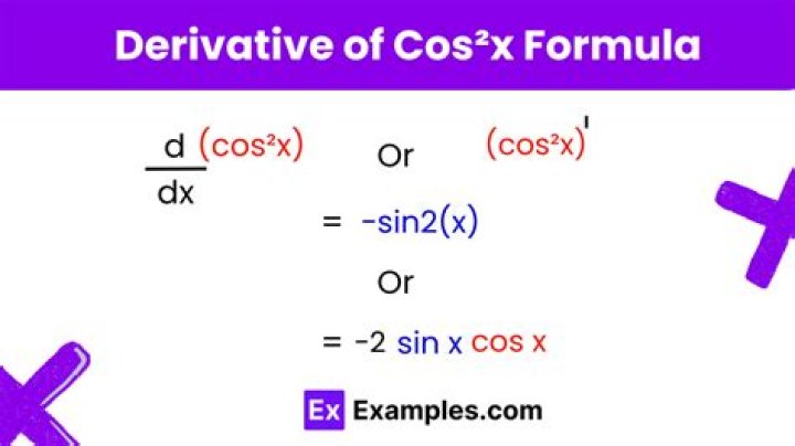 What is the sixth derivative of $f(x) = \cos^2(x)$?