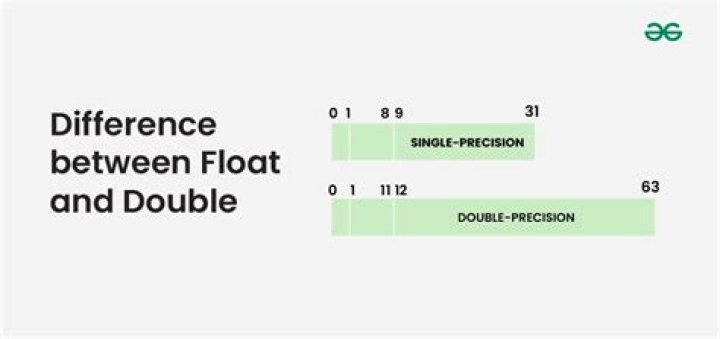 What is the size of float and double in C and C++? [duplicate]