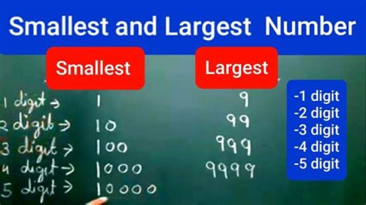 What is the smallest number with any mathematical value of property?