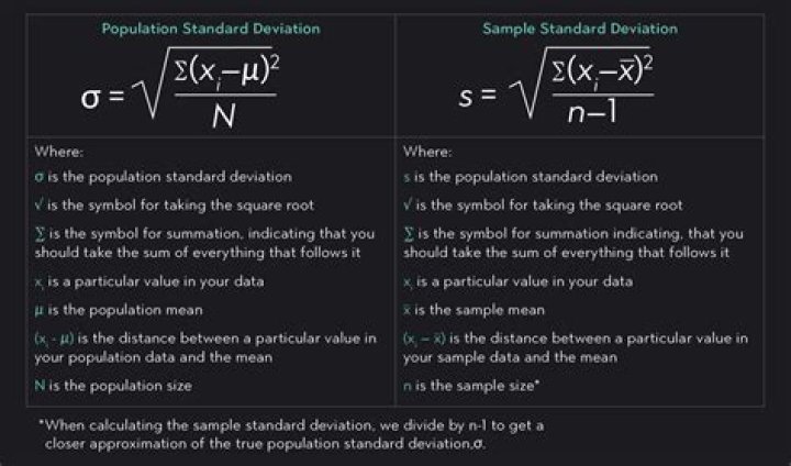 What is the standard deviation of the sample distribution for the sample standard deviation?