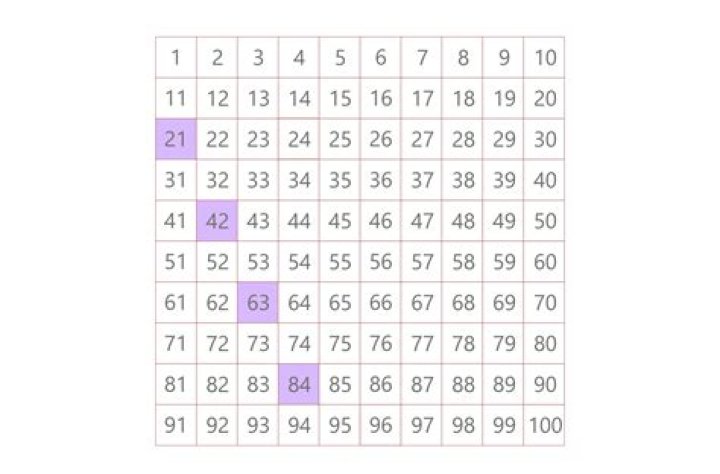 What is the sum of all 3-digit numbers which are multiples of 14 but are NOT multiples of 21?