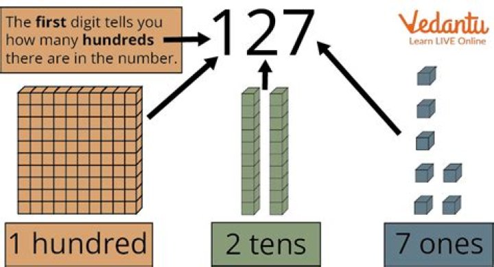 What is the tens digit of $3^{100}$?