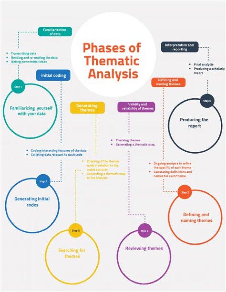 What is the theme of analysis?
