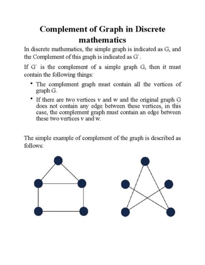 What is the time to create a complement of a graph?