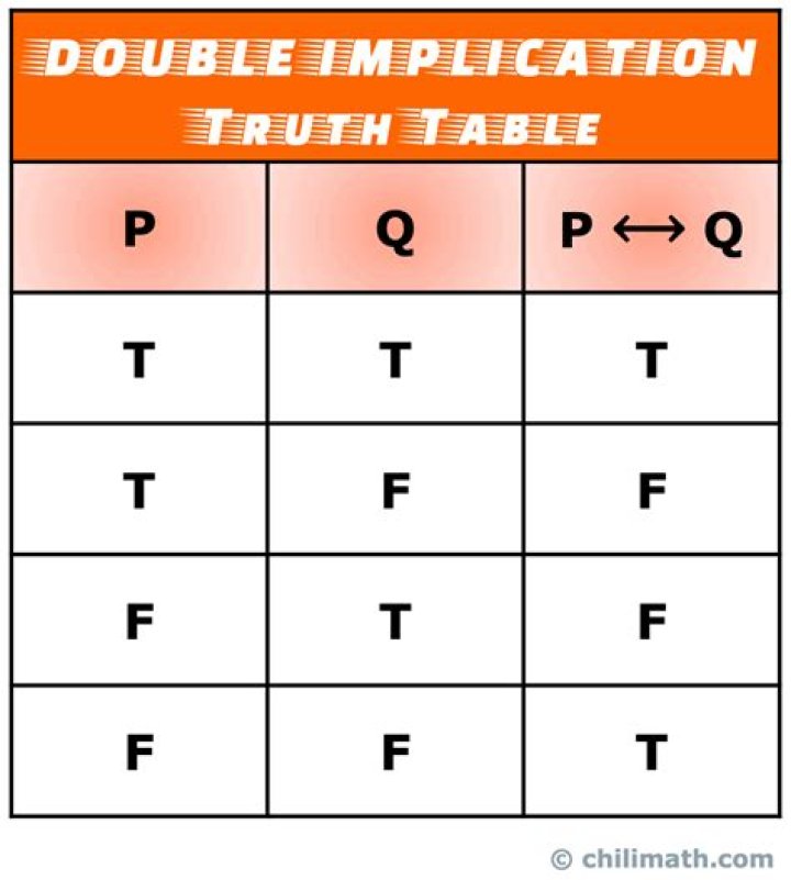What is the truth table for double turnstile?