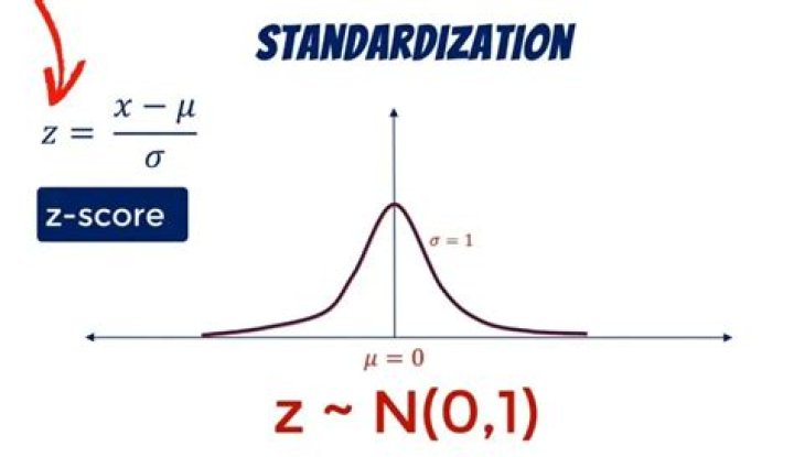what is the unit of the following standardization formula?