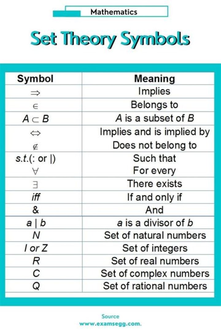 What is the use of Delta symbol in set theory?