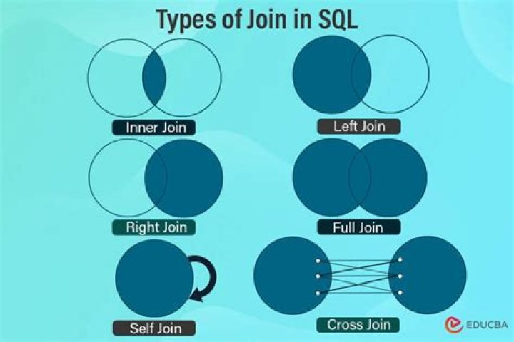 What is the use of join() in Python threading?