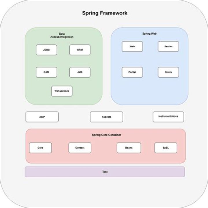 what is the use of org.springframework.transaction.interceptor.TransactionProxyFactoryBean in Spring