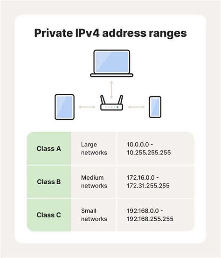 What is the use of private ip address in Android mobile?
