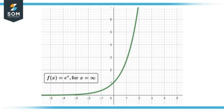 What is the value of $e^{3i \pi /2}$? [duplicate]