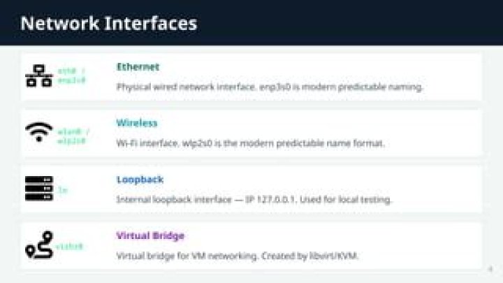 What is the virbr0 interface used for?