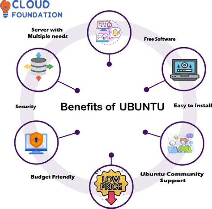What is Ubuntu Advantage?