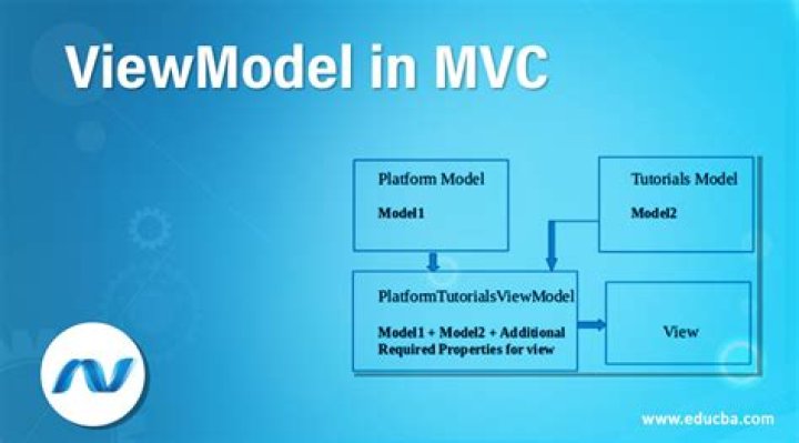 What is ViewModel in MVC?