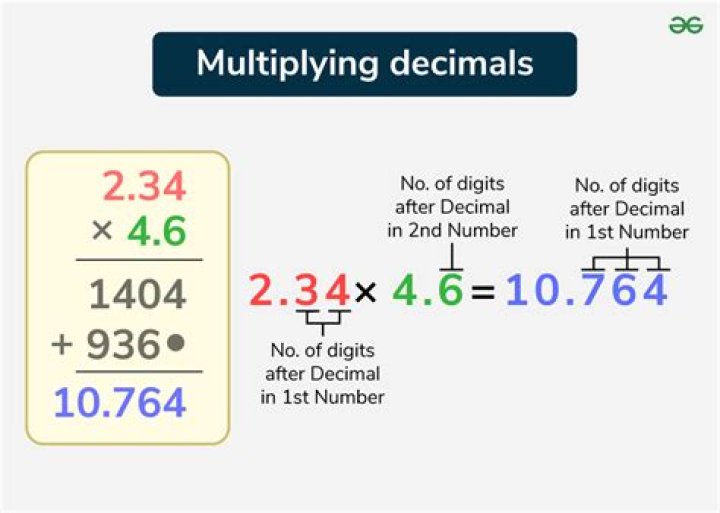 What is wrong on this Decimal.TryParse?