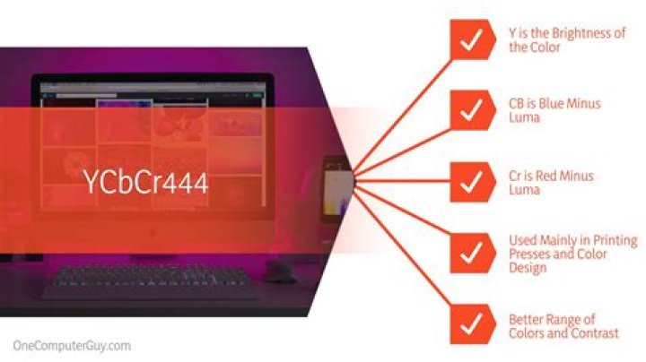 What is YCbCr444?