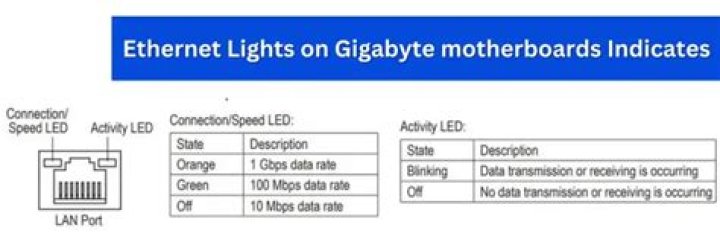 what kind of network activity the blinking ethernet LED really indicates?