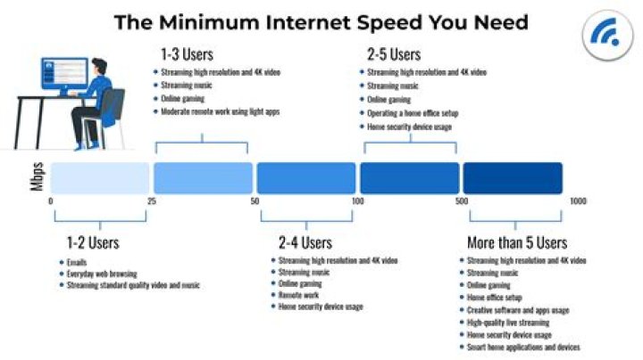 What limits WiFi speed?