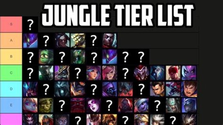 What makes a champion a good jungler [duplicate]