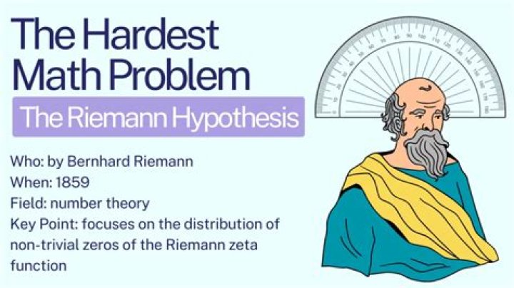 What makes proving the Riemann Hypothesis so difficult?