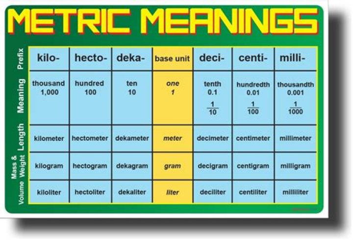 What metric is used to measure consistency in scores?