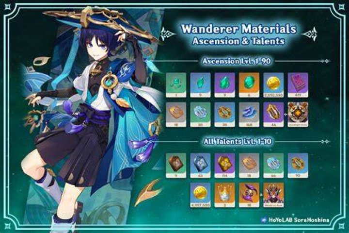 What missions are needed to earn the 
