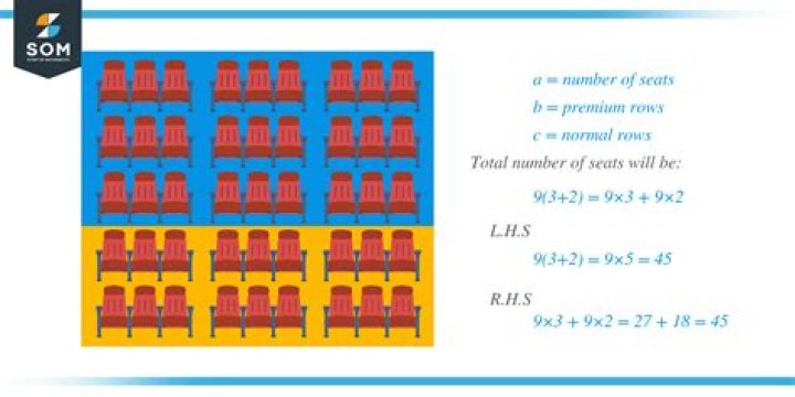 What properties of numbers allow us to remove parentheses from expressions?