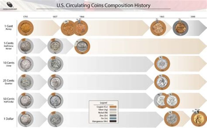 what property of a coin system makes it 
