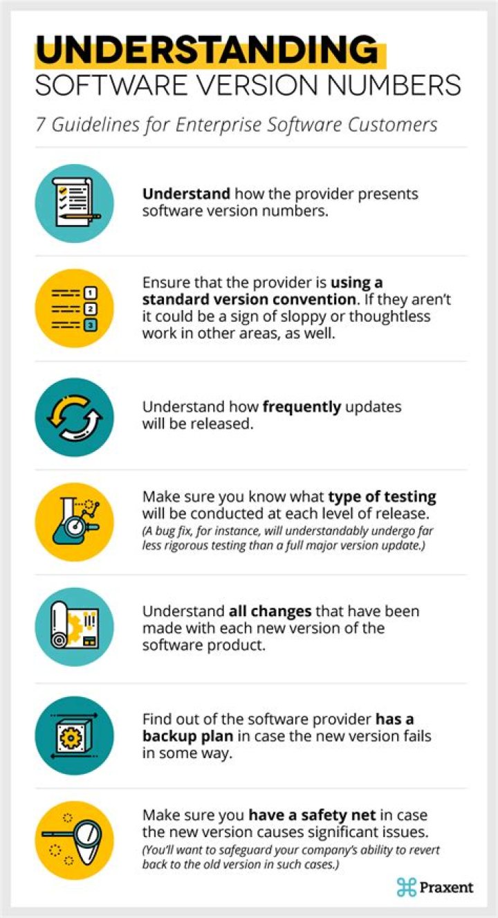 What rules does software version numbering follow? [duplicate]