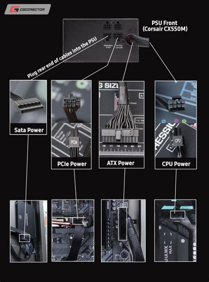 What screws do I need for my PSU?