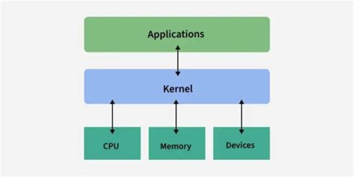 What shell does os.system use in Python?