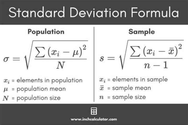 What situation calls for dividing the standard deviation by $\sqrt n$?