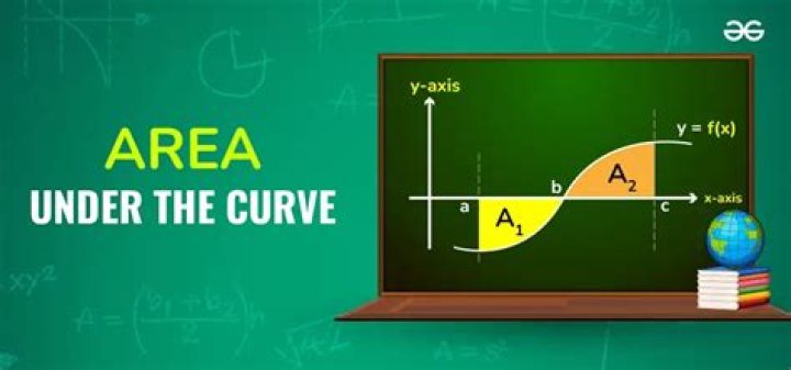 What situations/models require calculating the area under a curve?