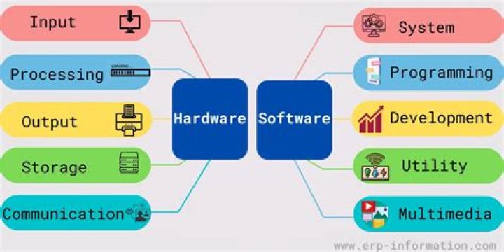 What software and/or language to use to take Math lecture notes? [closed]