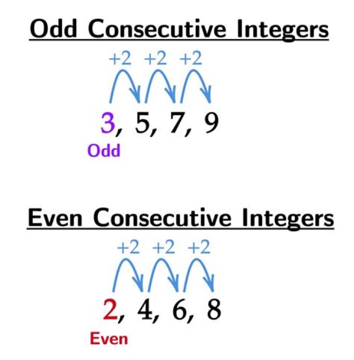What three odd integers have a sum of 30? [duplicate]