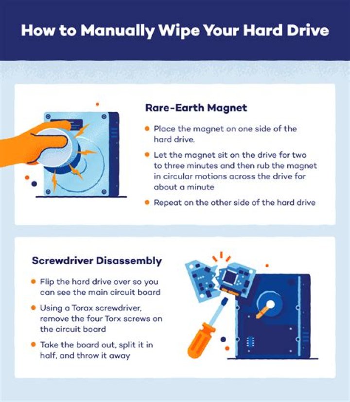 What tools do I have available to test a hard drive's health?